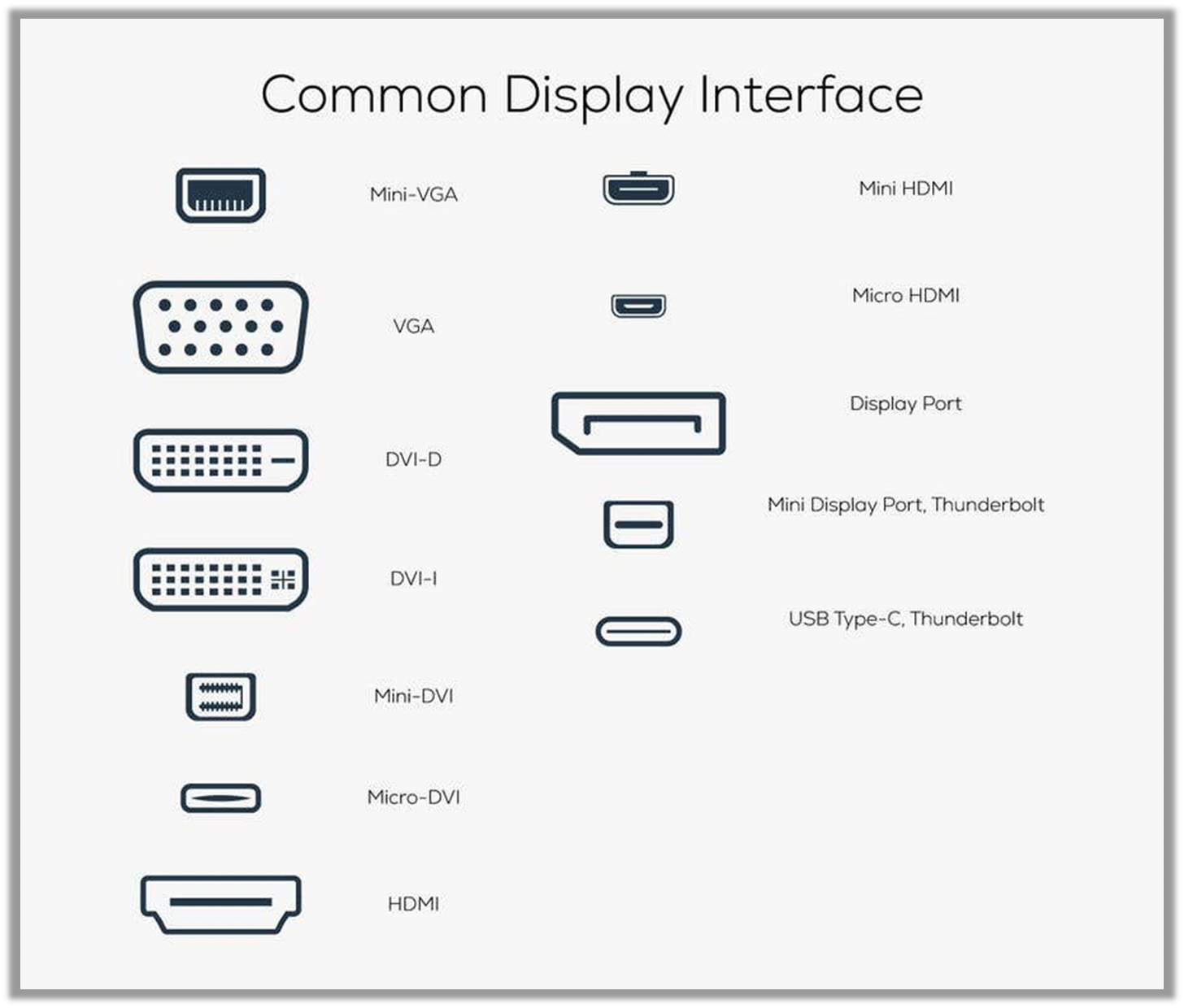 Monitor/Video Cable Identification Guide – Faculty of Advocates